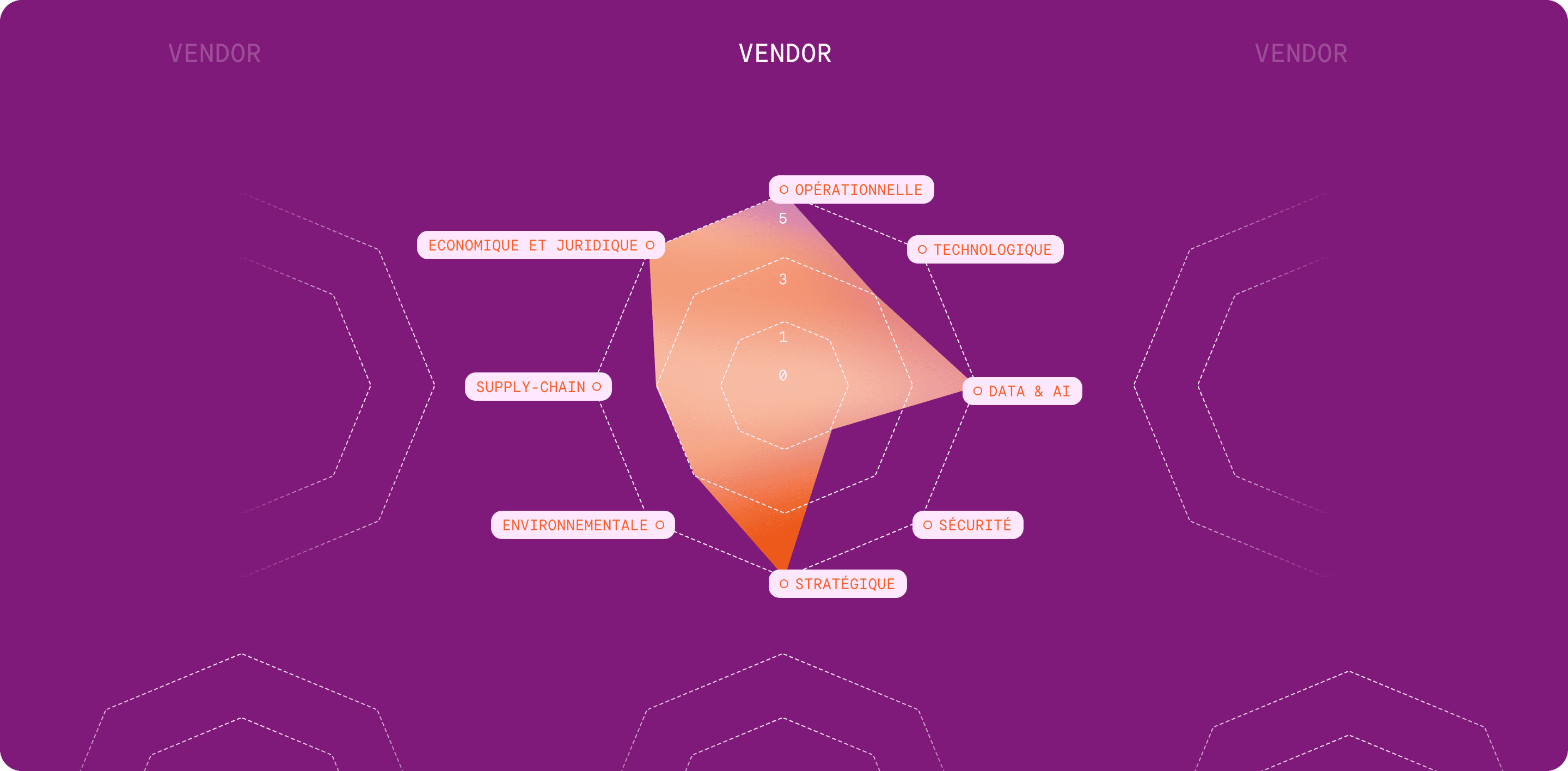 Carte de l'indice de résilience numérique